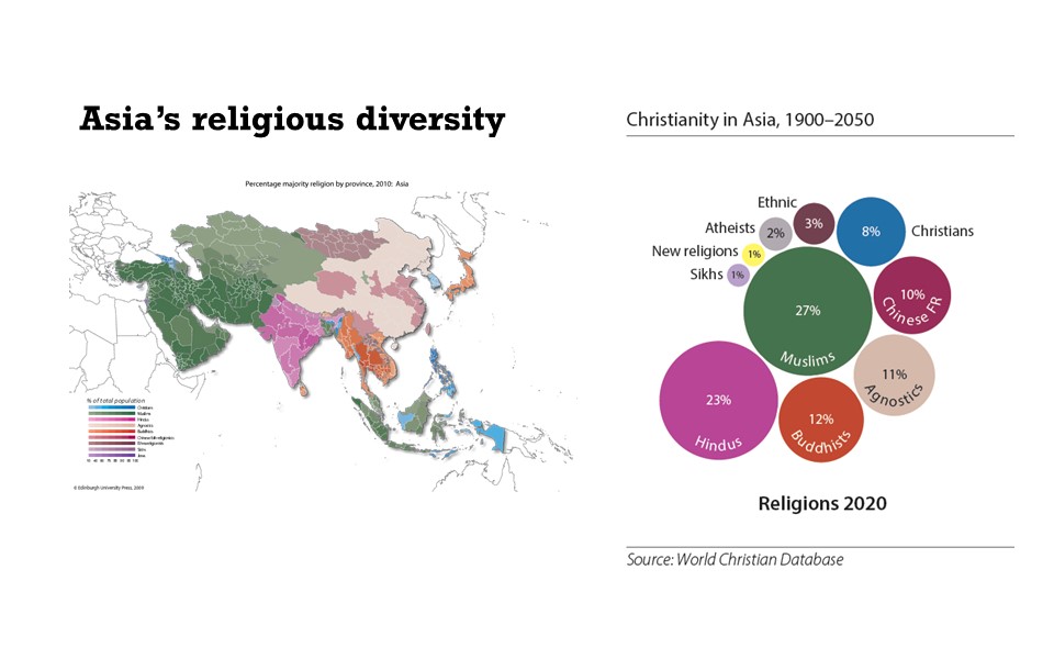1900-2050年亞洲宗教的比例分佈及預測圖。